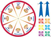 ruota emozioni